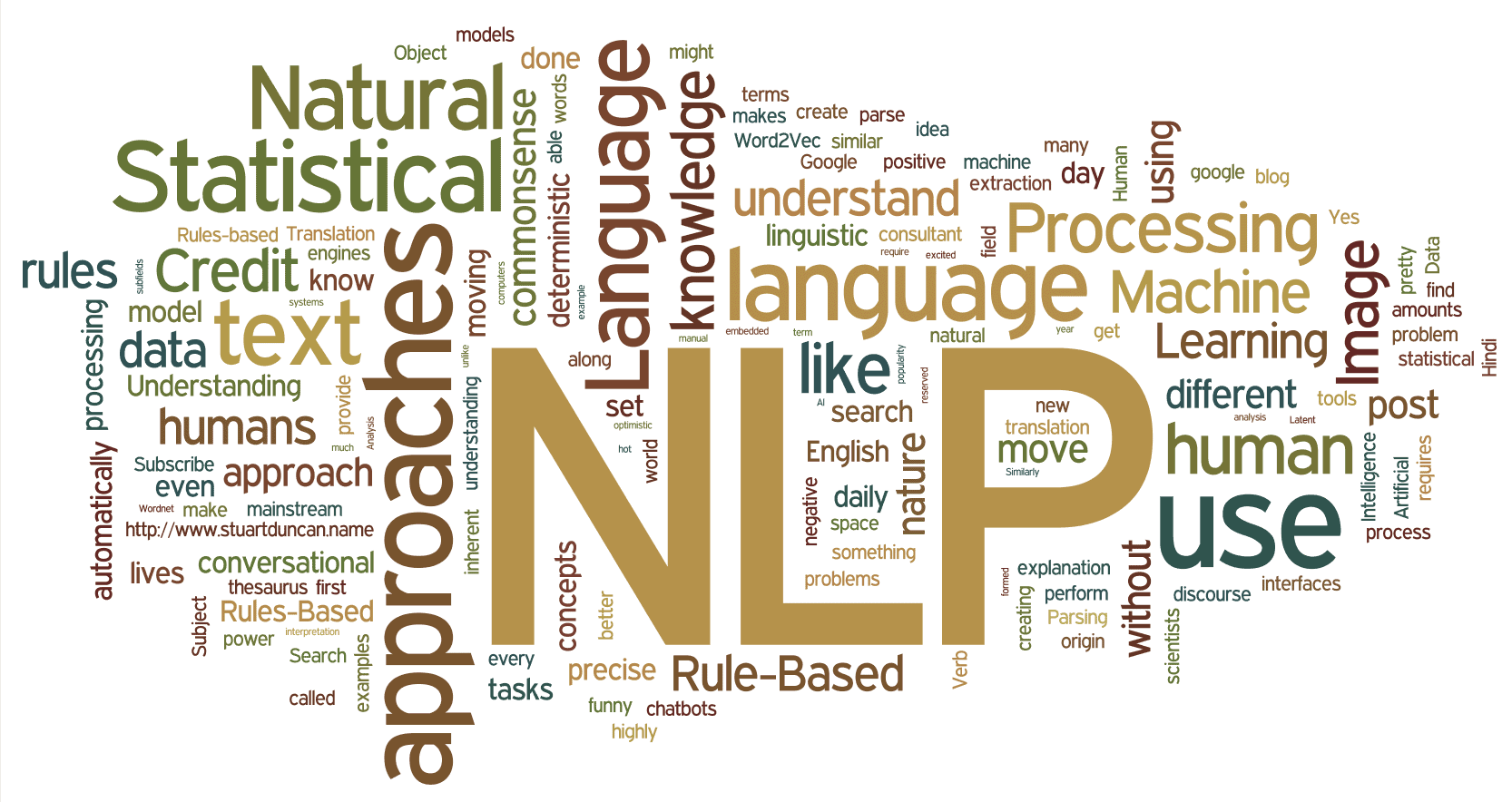 What is Natural Language Processing (NLP)?